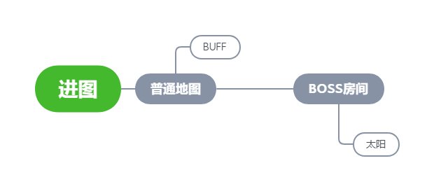 【奶妈/奶爸/奶萝】奶的辅助姿势浅谈9