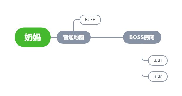 【奶妈/奶爸/奶萝】奶的辅助姿势浅谈14