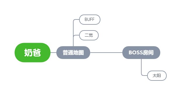 【奶妈/奶爸/奶萝】奶的辅助姿势浅谈15