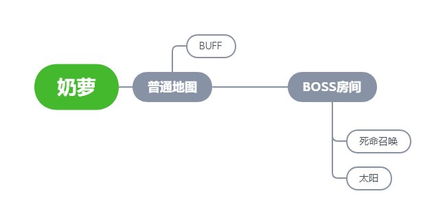 【奶妈/奶爸/奶萝】奶的辅助姿势浅谈16