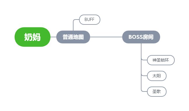 【奶妈/奶爸/奶萝】奶的辅助姿势浅谈17