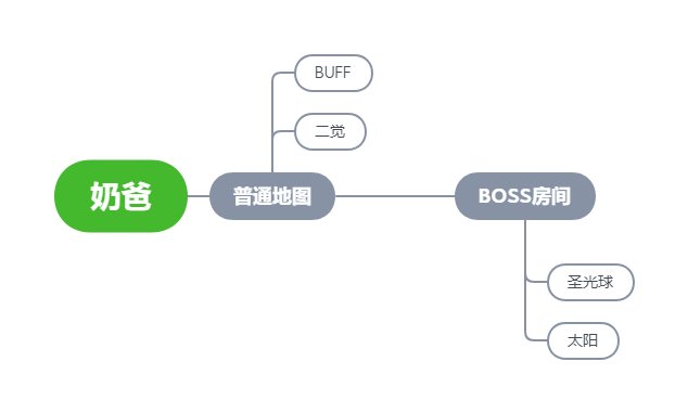 【奶妈/奶爸/奶萝】奶的辅助姿势浅谈18