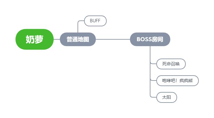 【奶妈/奶爸/奶萝】奶的辅助姿势浅谈19