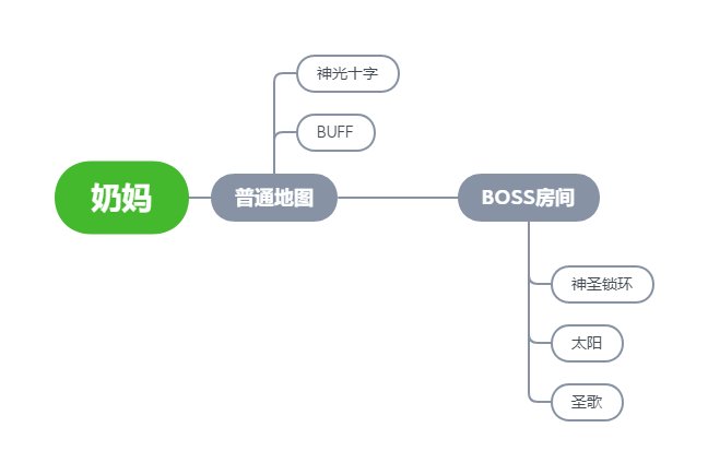 【奶妈/奶爸/奶萝】奶的辅助姿势浅谈20