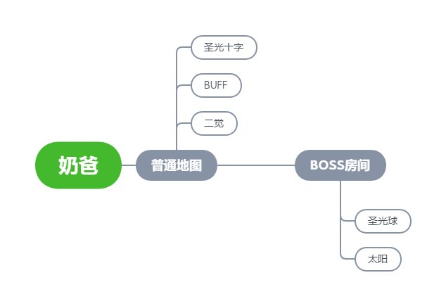 【奶妈/奶爸/奶萝】奶的辅助姿势浅谈21