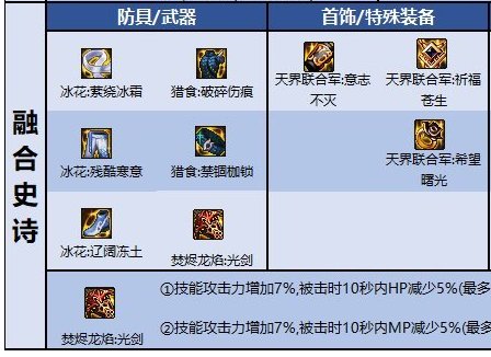 求问下，剑帝空血这个左槽要怎么换？后面会踩雷吗？1
