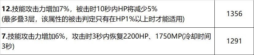 【攻略：巴卡尔武器】武器融合词条不会选？各流派推荐词条搭配4