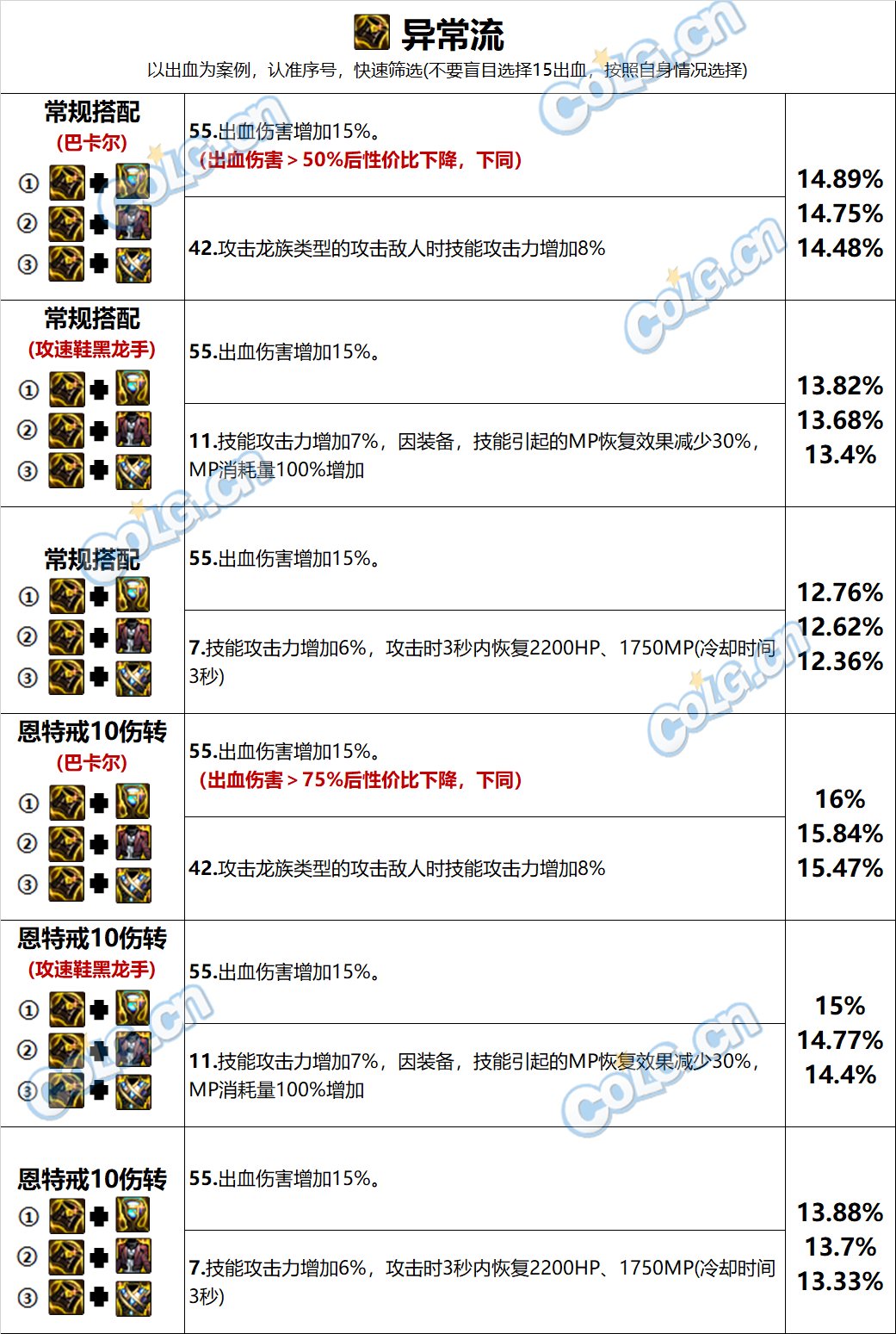 【攻略：巴卡尔武器】武器融合词条不会选？各流派推荐词条搭配12