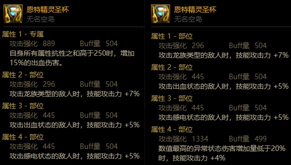 “特殊3件套+戒指”词条分析，15全属强？给我都不用！2