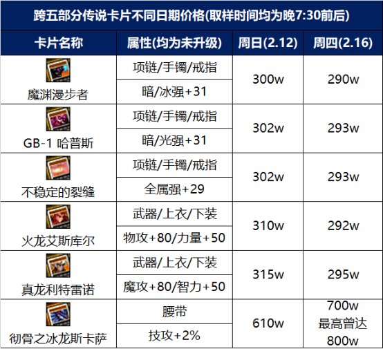 【攻略：省钱技巧】版本省钱小技巧，让你不再花冤枉钱1