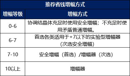 【攻略：省钱技巧】版本省钱小技巧，让你不再花冤枉钱4