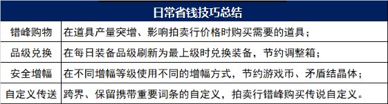 【攻略：省钱技巧】版本省钱小技巧，让你不再花冤枉钱8