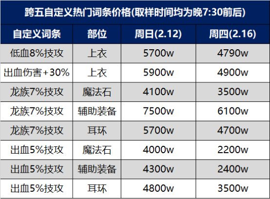 【攻略：省钱技巧】版本省钱小技巧，让你不再花冤枉钱7