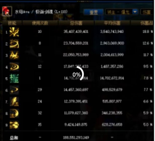 什么叫超低配绿队输出啊（后仰.多图9