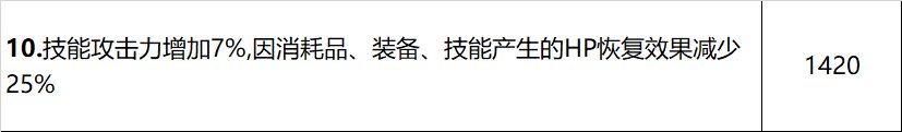 【攻略：巴卡尔武器】武器融合词条不会选？各流派推荐词条搭配8