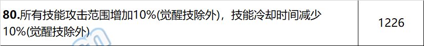 【攻略：巴卡尔武器】武器融合词条不会选？各流派推荐词条搭配9