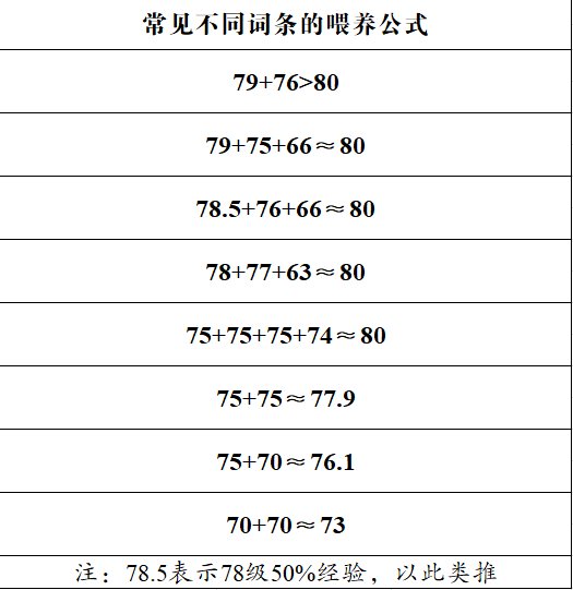 终于突破5.0，记录一下喂养80级的过程5