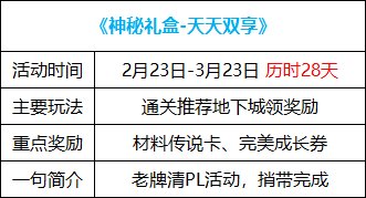 【攻略：0223版本活动】白嫖自定义史诗自选，大量风暴逆鳞通行证助提升6