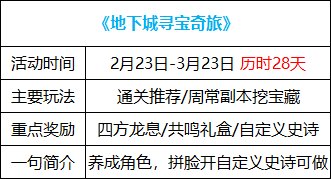 【攻略：0223版本活动】白嫖自定义史诗自选，大量风暴逆鳞通行证助提升12