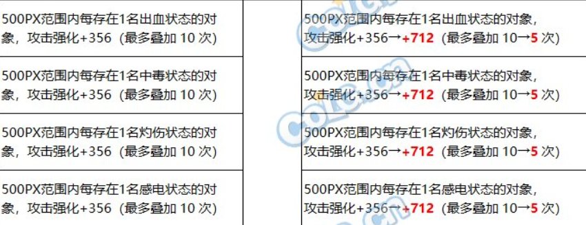 混乱核心（异常对象）流派简易科普1
