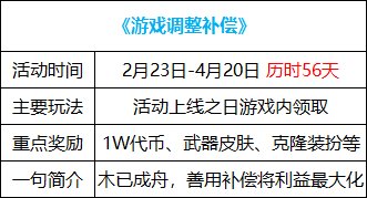 【攻略：0223版本活动】白嫖自定义史诗自选，大量风暴逆鳞通行证助提升1