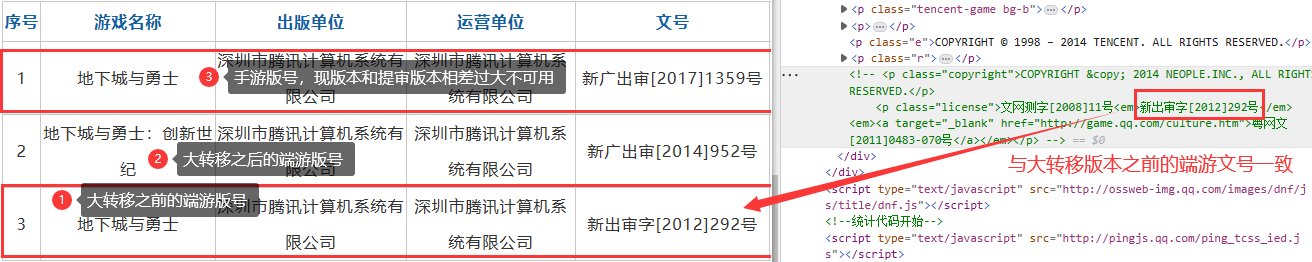 关于端游和手游版号的那点屁事3