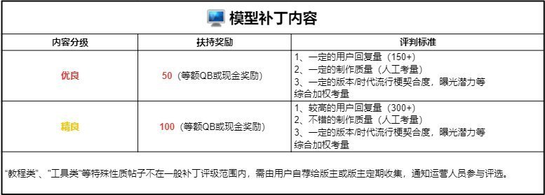 【模型区活动】模型区反和谐补丁大征集，优质奖励助力和谐版本16