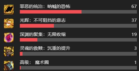 次元回廊云开发 不被看好的装备也许意外的适合？8