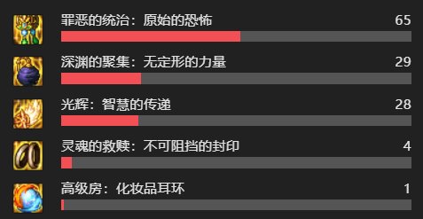 次元回廊云开发 不被看好的装备也许意外的适合？9