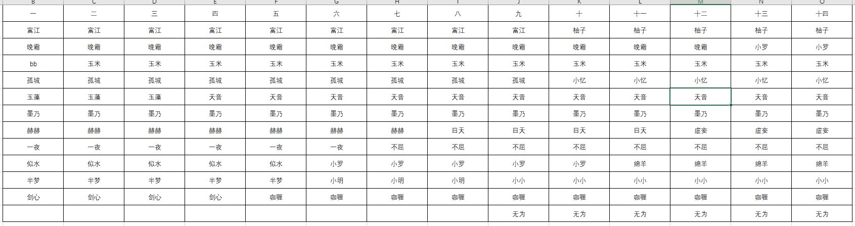 跨五 《守月》排表固定团收一到二位常驻选手 高效愉悦团（结束）2