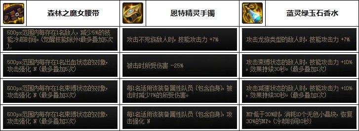 【汇总系列】缪斯配装仅供参考（男女圣职/缪斯篇）韩服“前3名”配装信息一览3