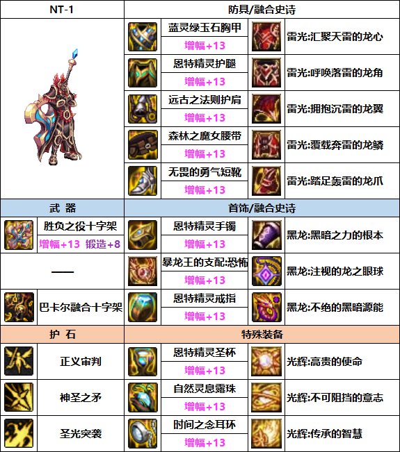 【汇总系列】缪斯配装仅供参考（男女圣职/缪斯篇）韩服“前3名”配装信息一览4