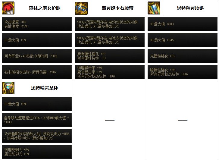 【汇总系列】缪斯配装仅供参考（男女圣职/缪斯篇）韩服“前3名”配装信息一览7