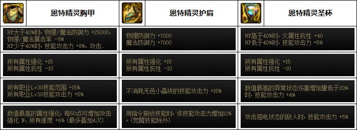 【汇总系列】缪斯配装仅供参考（男女圣职/缪斯篇）韩服“前3名”配装信息一览13
