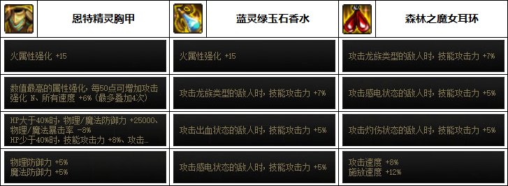 【汇总系列】缪斯配装仅供参考（男女圣职/缪斯篇）韩服“前3名”配装信息一览17