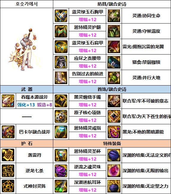 【汇总系列】缪斯配装仅供参考（男女圣职/缪斯篇）韩服“前3名”配装信息一览18