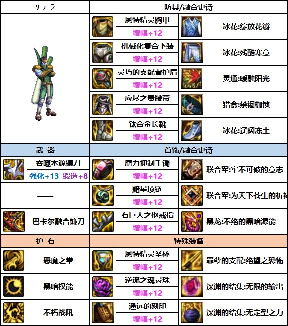 【汇总系列】缪斯配装仅供参考（男女圣职/缪斯篇）韩服“前3名”配装信息一览22
