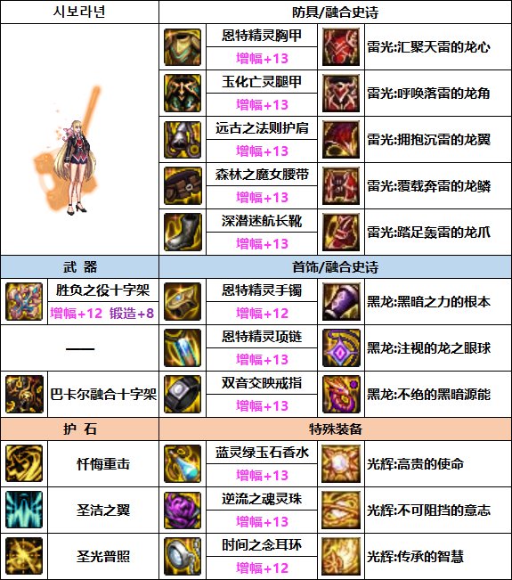 【汇总系列】缪斯配装仅供参考（男女圣职/缪斯篇）韩服“前3名”配装信息一览26