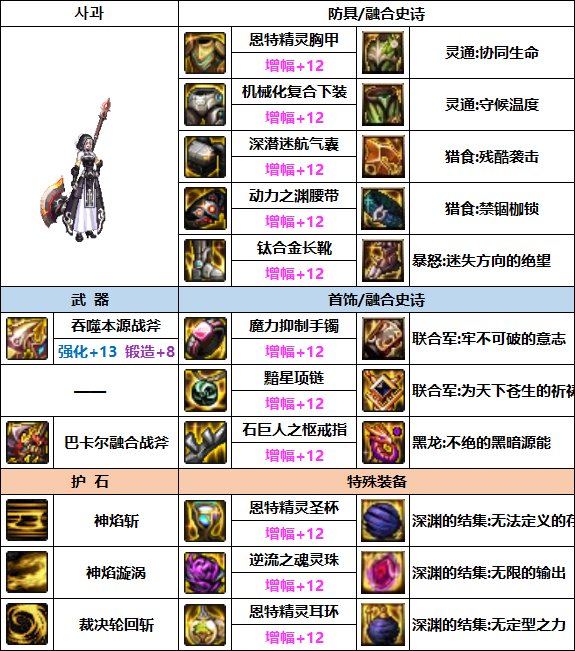 【汇总系列】缪斯配装仅供参考（男女圣职/缪斯篇）韩服“前3名”配装信息一览34