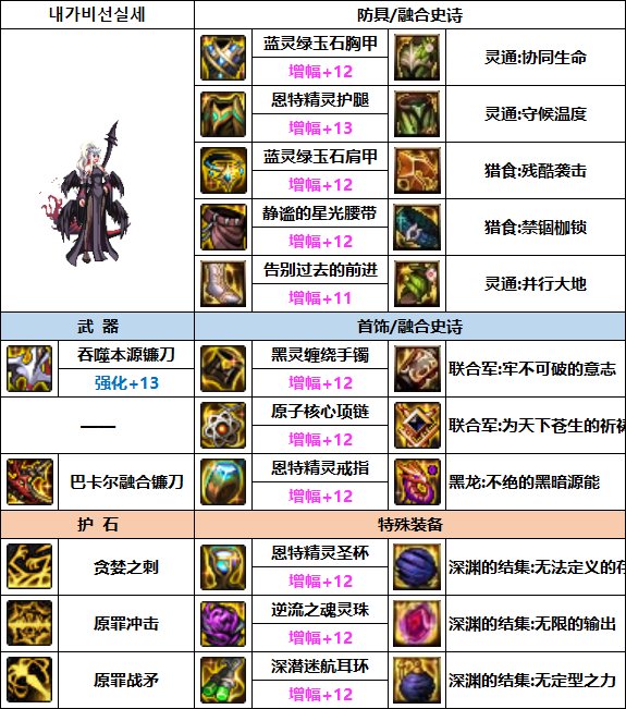 【汇总系列】缪斯配装仅供参考（男女圣职/缪斯篇）韩服“前3名”配装信息一览44