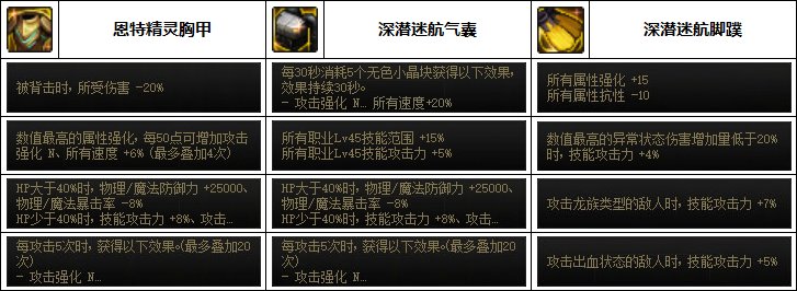 【汇总系列】缪斯配装仅供参考（男女圣职/缪斯篇）韩服“前3名”配装信息一览49