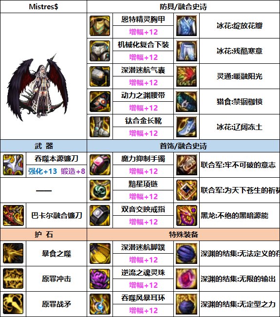 【汇总系列】缪斯配装仅供参考（男女圣职/缪斯篇）韩服“前3名”配装信息一览48