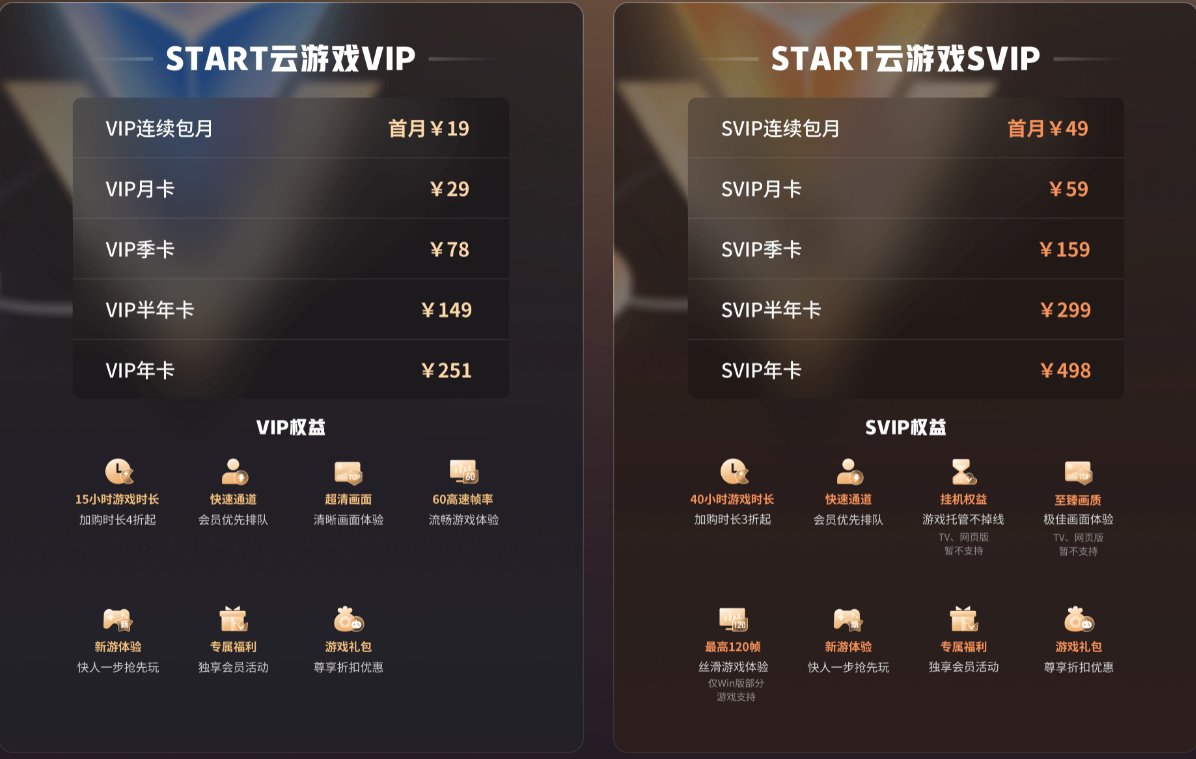 不懂就问吗，关于start云游戏1