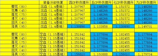 以剑帝为模板的，包含大多数职业的灵通肩，腰，鞋贴膜收益分析。1