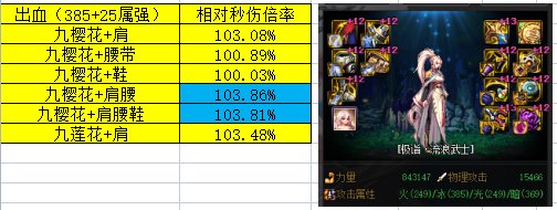 以剑帝为模板的，包含大多数职业的灵通肩，腰，鞋贴膜收益分析。2