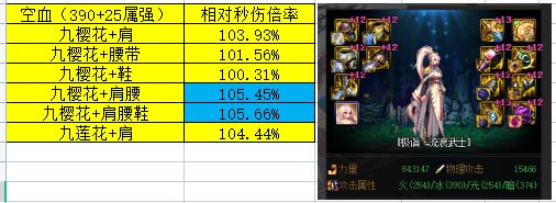 以剑帝为模板的，包含大多数职业的灵通肩，腰，鞋贴膜收益分析。3