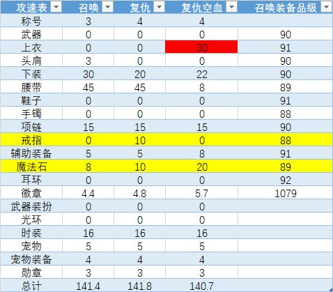 关于低血恩特上衣的攻速词条与实际不符的问题，请友善讨论3