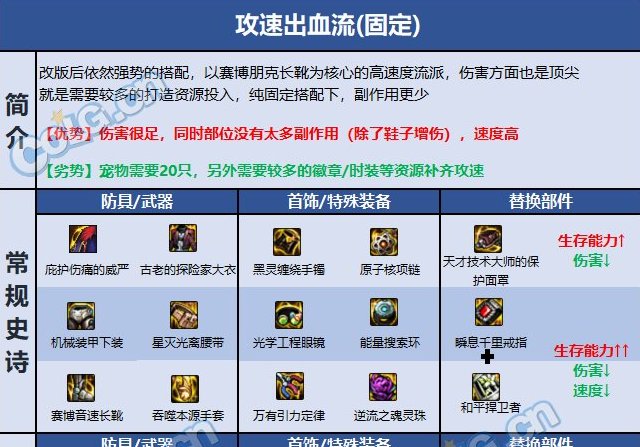 攻速直伤还是攻速出血呢？3
