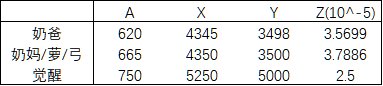 缪斯奶量相关数据&与其他奶对比3