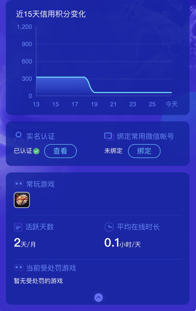 很好呀，平时玩都好好的，一下到领礼包信用分就从300多变成601